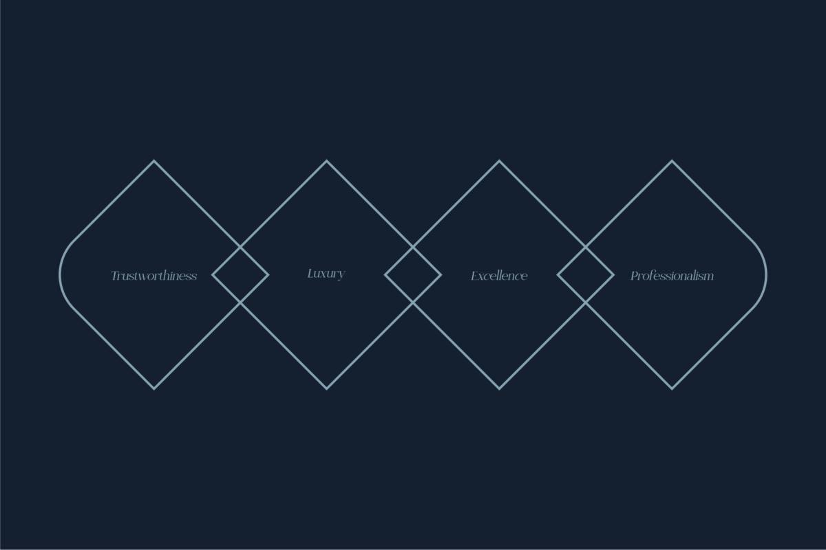 Sky 9 Brand Identity visual 4